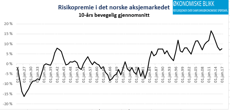 Aksjemarkedets Lange Linjer Okonomiske Blikk